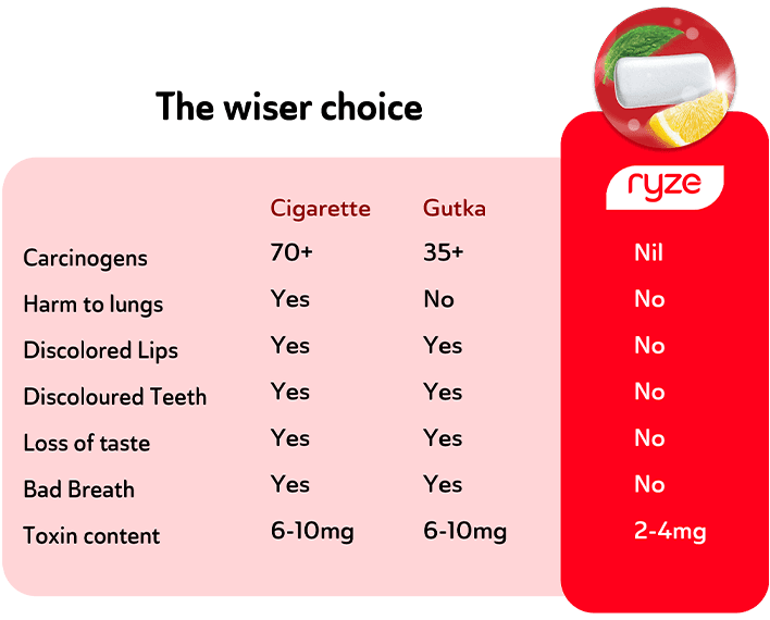 Quality Comparison Table